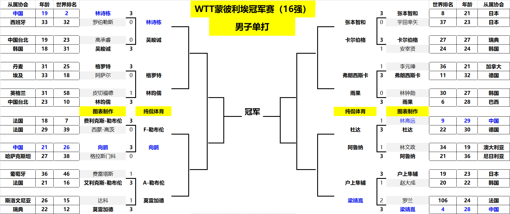 这与本场的 这与本场的