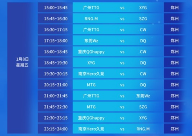 俊晖首轮失 俊晖首轮失