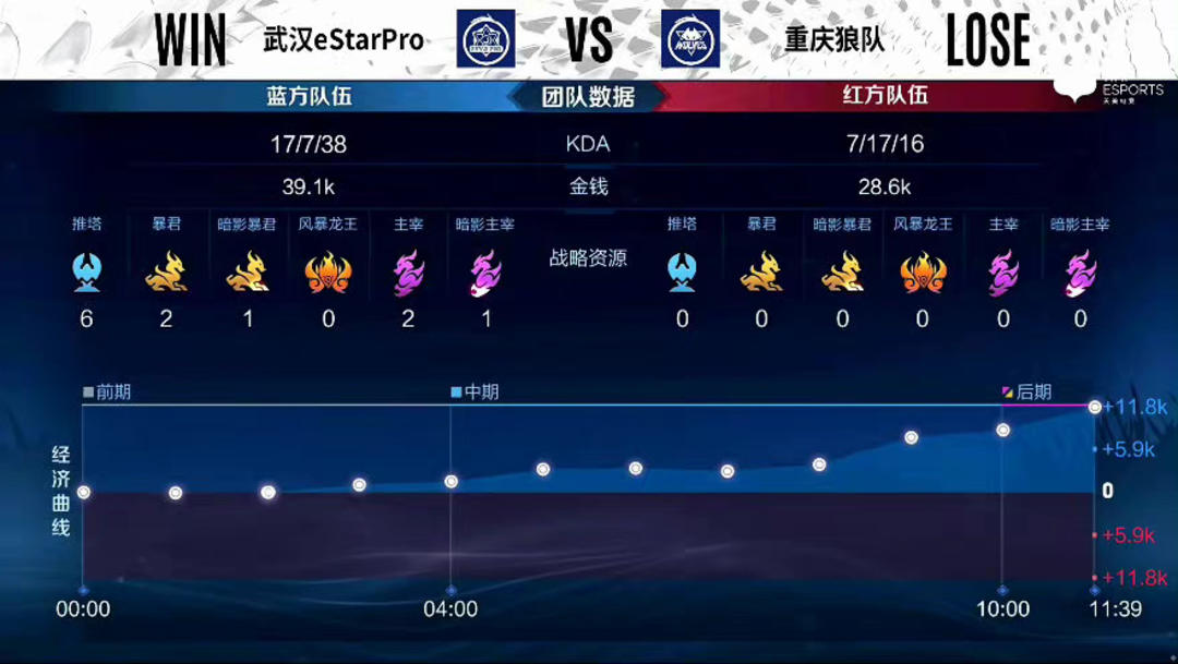 数据团队在